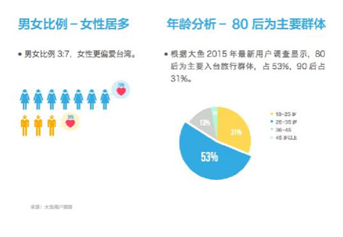 决定社区成败的三个因素