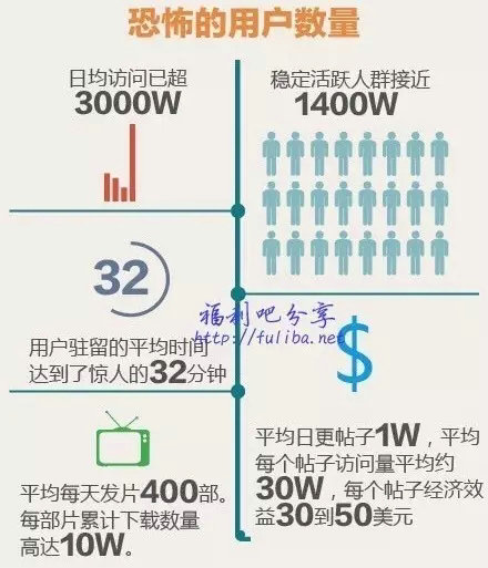 222 决定社区成败的三个因素