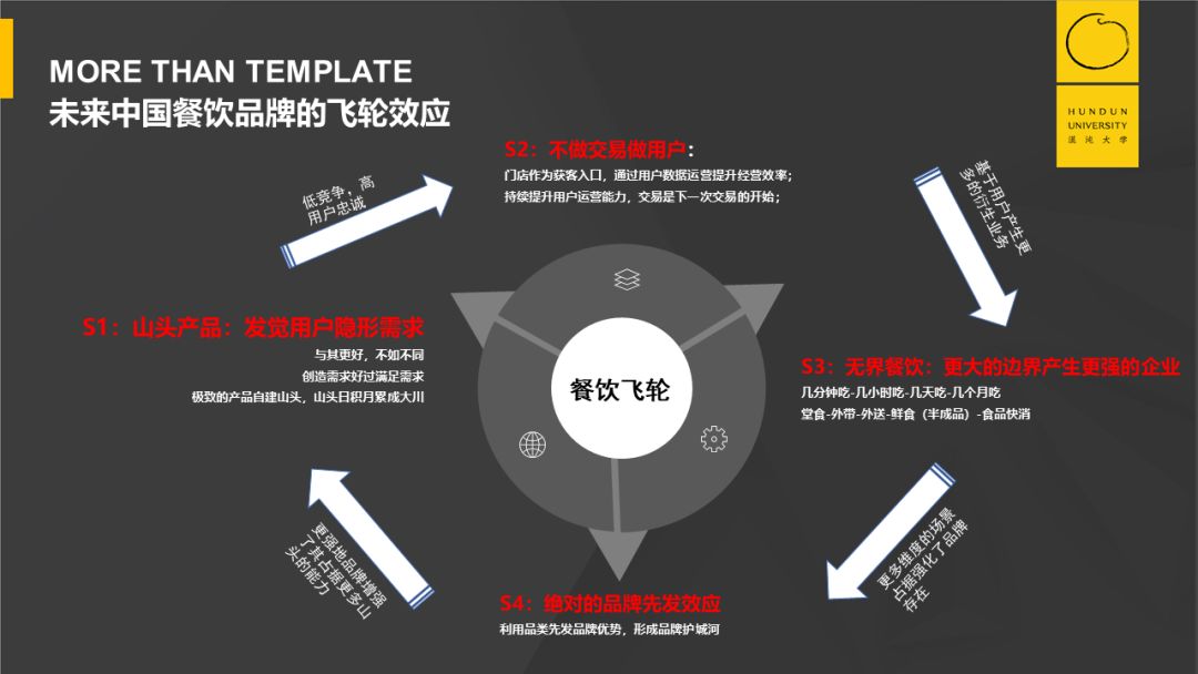 餐饮节假日营销_餐饮营销论文_为什么节假日做营销活动