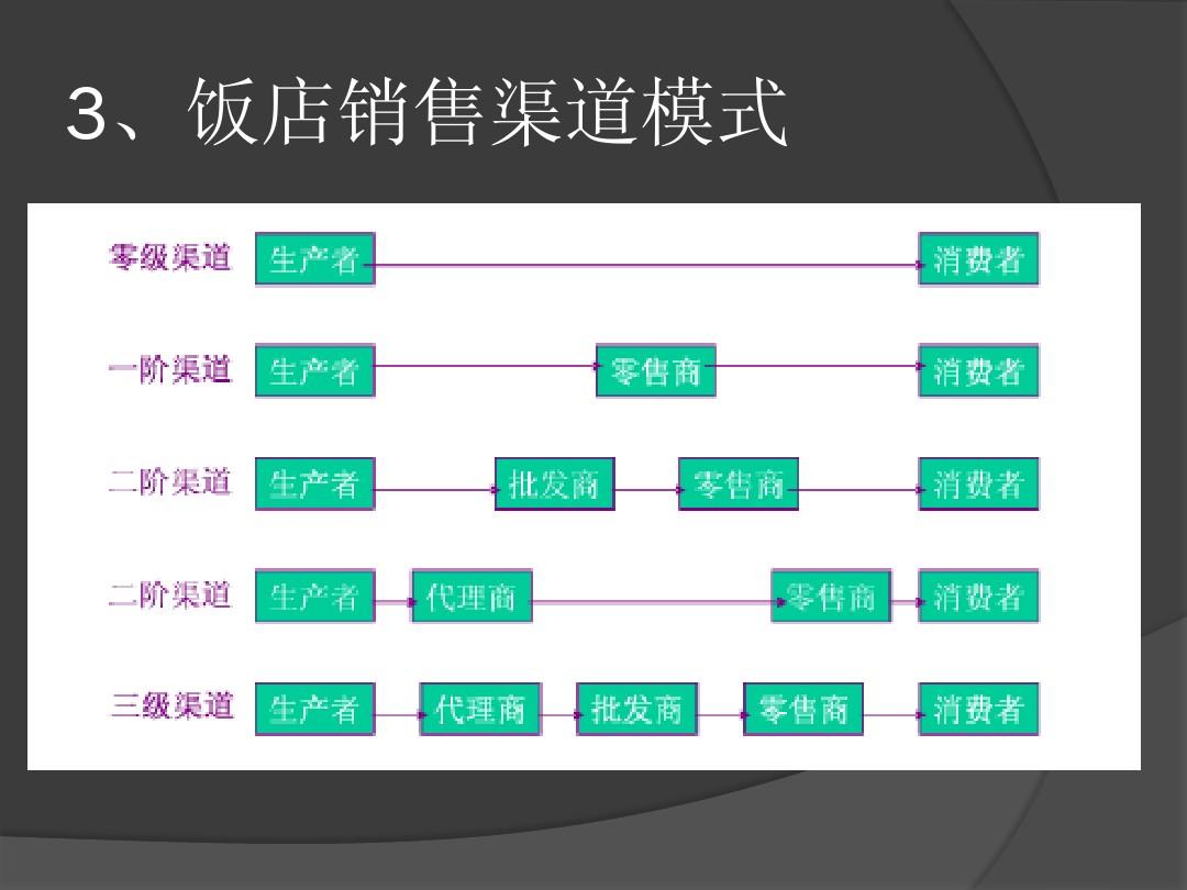 餐饮营销论文_为什么节假日做营销活动_餐饮节假日营销