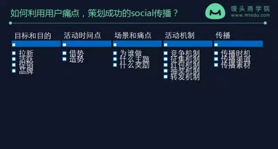 419 学透7大用户痛点，你也能做出千万传播的营销事件