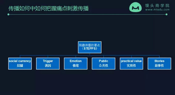 518 学透7大用户痛点，你也能做出千万传播的营销事件