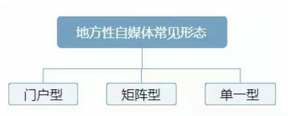 130 成为地方型门户新媒体主编，面试官只问了我这4个问题