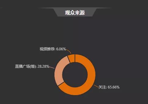 623 3000万粉丝销售额仅1万，直播带货泡沫，商家血亏。