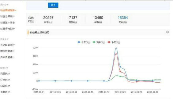 610 这20招涨粉方法：你用过多少招？