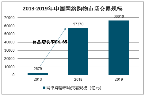 文化咨询管理有限公司简介_武汉商鼎营销管理咨询有限公司_武汉新港阳逻保税园区开发管理有限公司招聘 赶集网