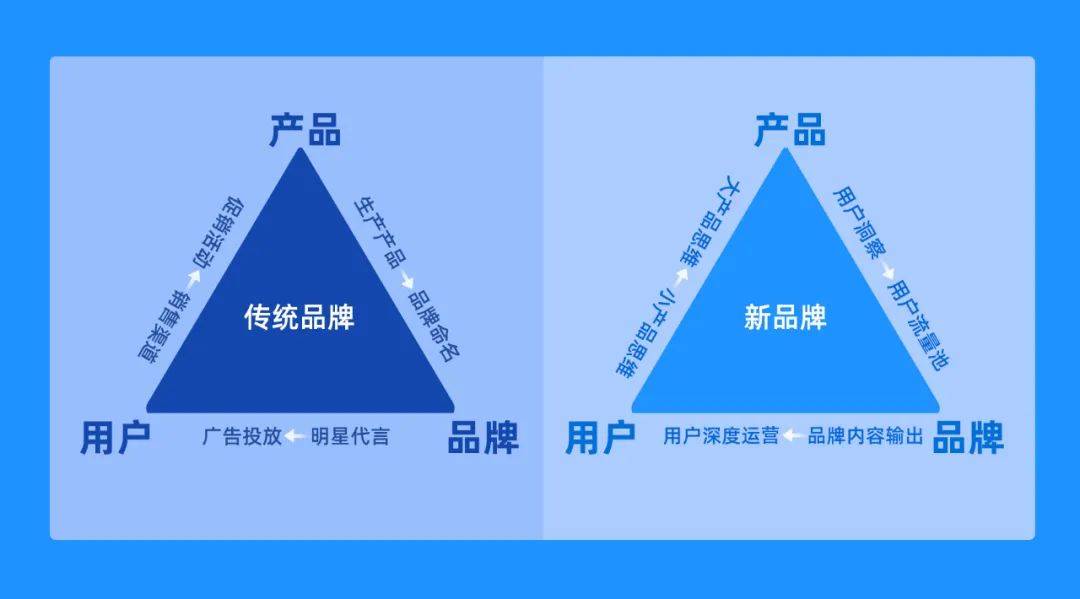 品类策略实施步骤_什么是品类策略_品类策略实施步骤