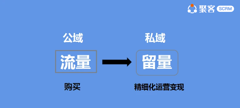 带客通 全民营销_全民营销系统品牌_庞峰再营销用nlp突破性营销系统构建全新盈利模式