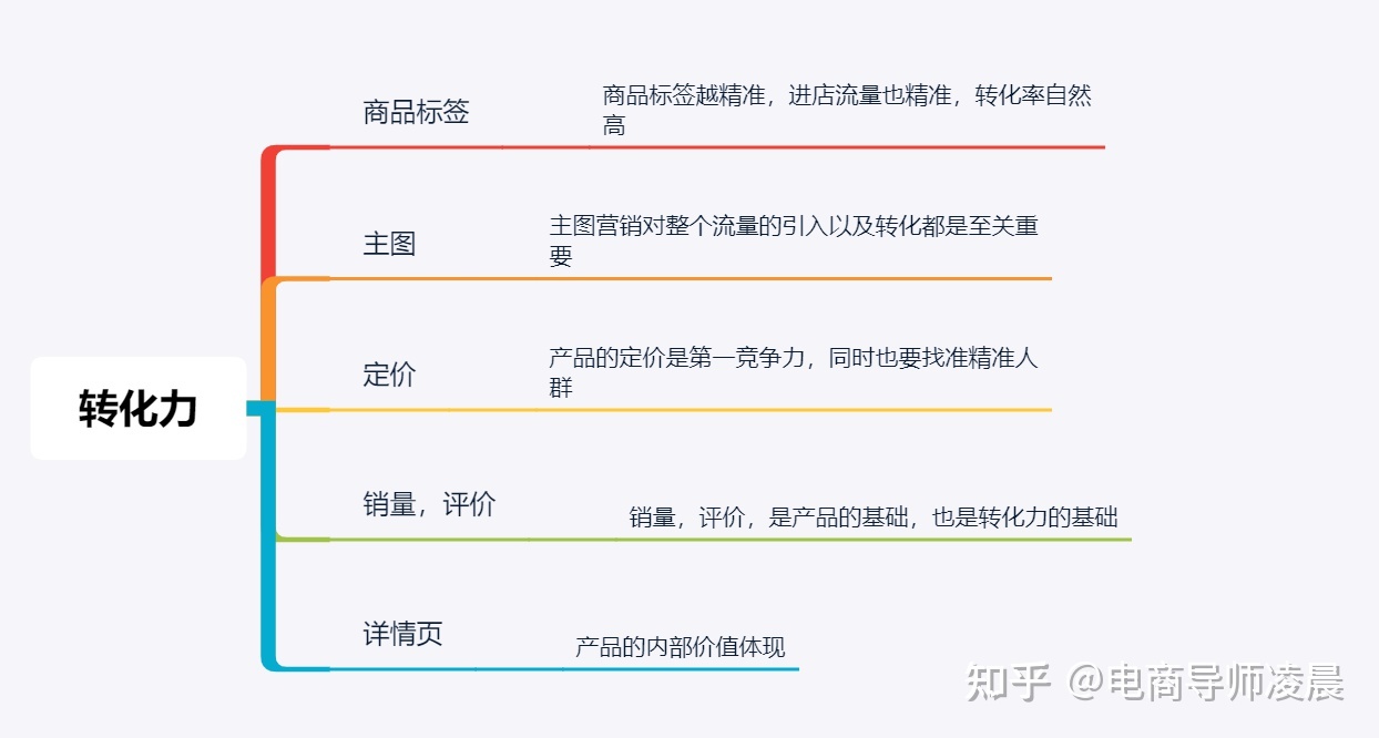 庞峰再营销用nlp突破性营销系统构建全新盈利模式_带客通 全民营销_全民营销系统品牌