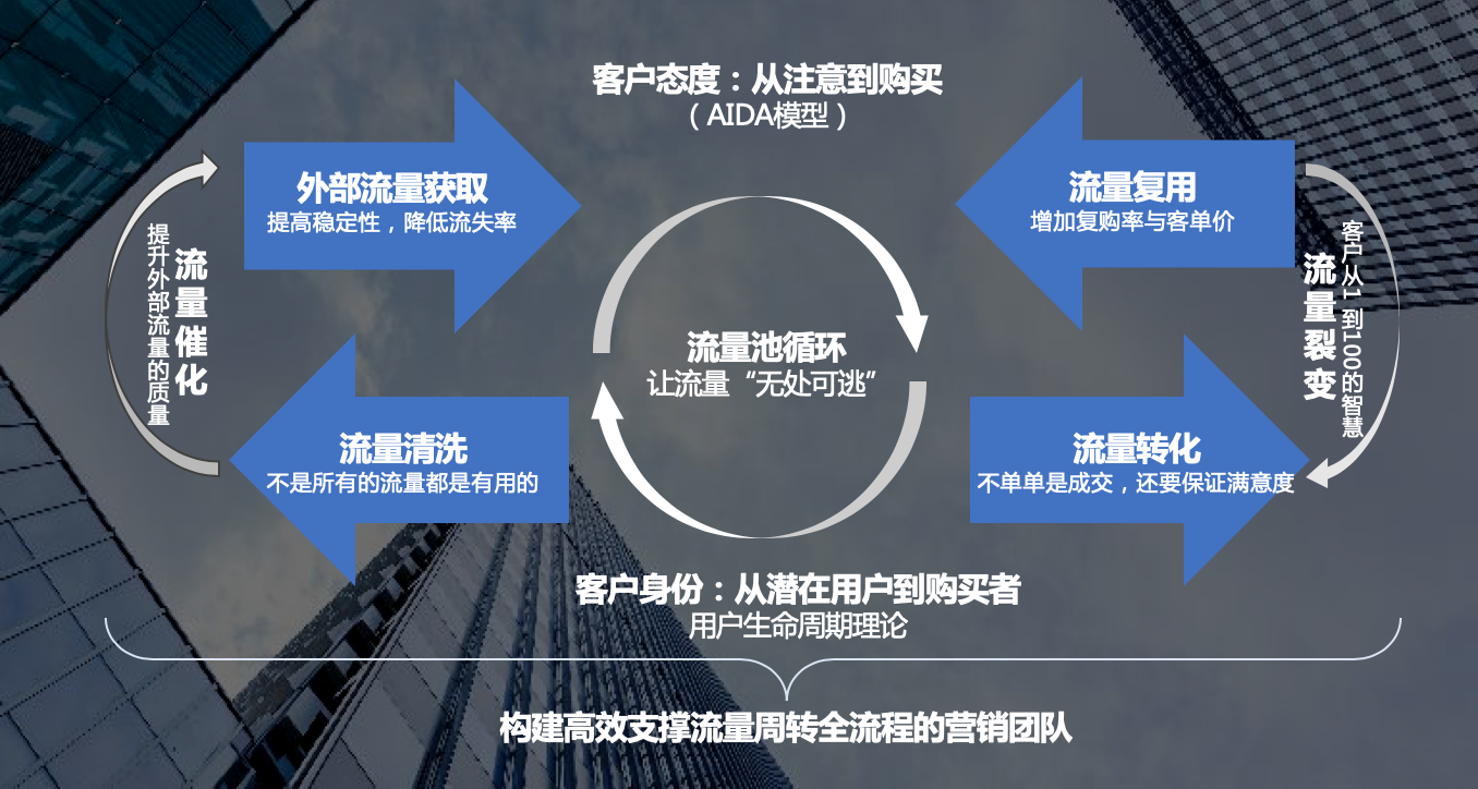 全民营销系统品牌_带客通 全民营销_庞峰再营销用nlp突破性营销系统构建全新盈利模式
