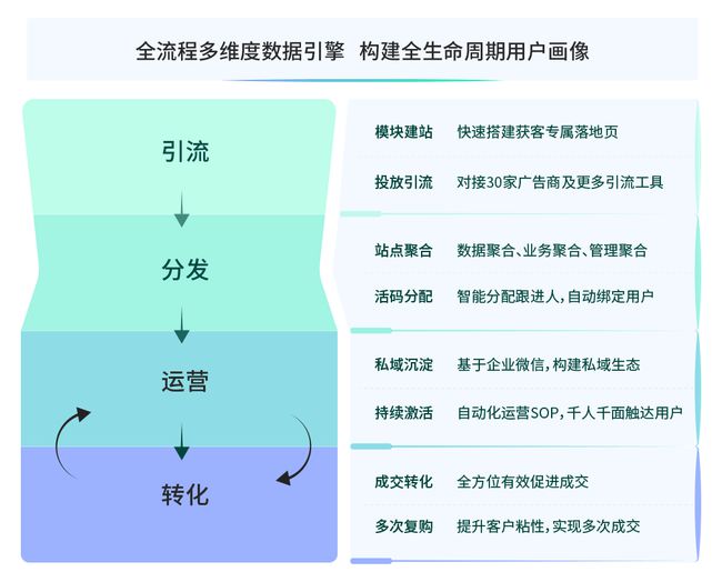 带客通 全民营销_全民营销系统品牌_庞峰再营销用nlp突破性营销系统构建全新盈利模式