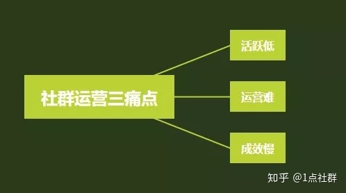 英语少儿培训有哪些机构_ccf少儿英语培训机构营销_少儿线上口才培训有哪些机构