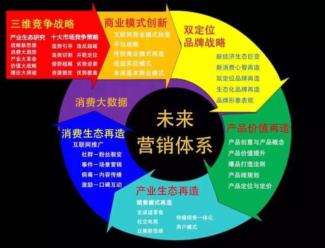 ccf少儿英语培训机构营销_英语少儿培训有哪些机构_少儿线上口才培训有哪些机构