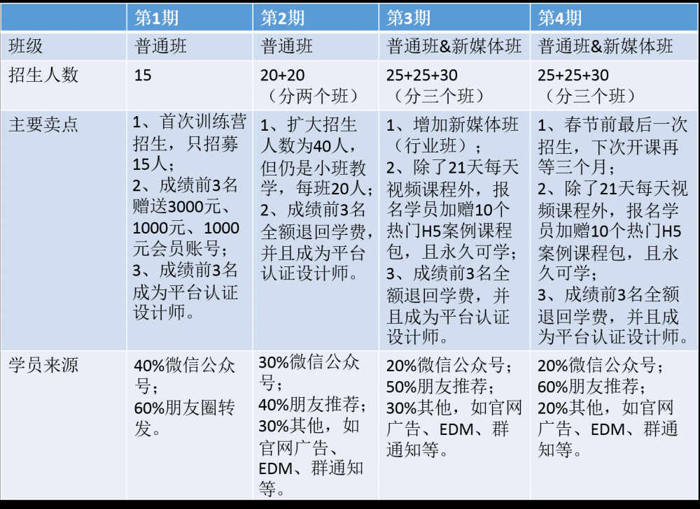 少儿线上口才培训有哪些机构_英语少儿培训有哪些机构_ccf少儿英语培训机构营销