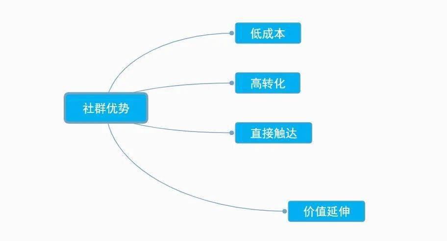 少儿线上口才培训有哪些机构_ccf少儿英语培训机构营销_英语少儿培训有哪些机构