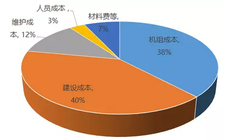 优秀营销软文范例100字_营销软文范例_产品营销软文范例