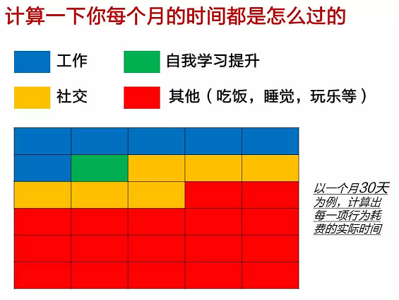 1 170 没背景，没资源，如果老板是你，会怎么做？