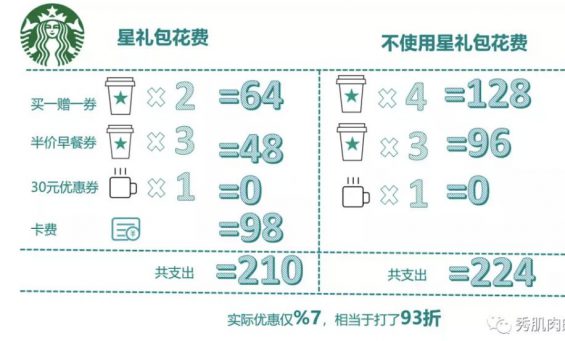 a631 剖析102家公司会员模式之星巴克