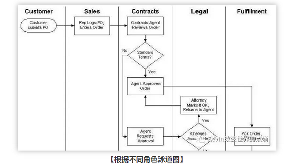 221 我的三年产品基本功（PRD）｜将交互、业务逻辑、需求字段撰入文档