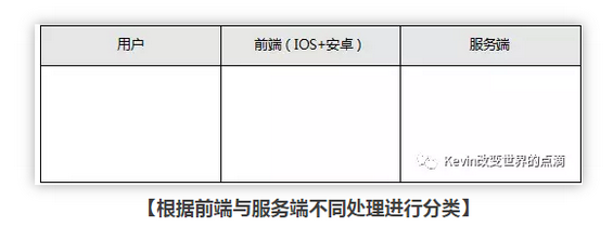 23 我的三年产品基本功（PRD）｜将交互、业务逻辑、需求字段撰入文档