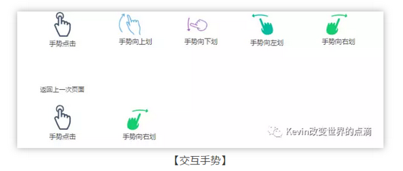 28 我的三年产品基本功（PRD）｜将交互、业务逻辑、需求字段撰入文档