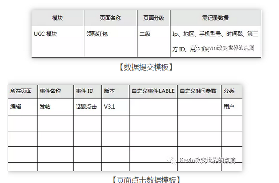 29 我的三年产品基本功（PRD）｜将交互、业务逻辑、需求字段撰入文档