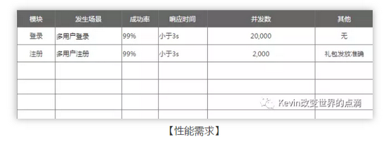 30 我的三年产品基本功（PRD）｜将交互、业务逻辑、需求字段撰入文档