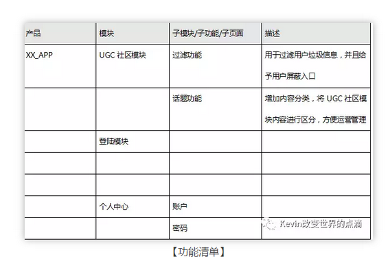 211 我的三年产品基本功（PRD）｜将交互、业务逻辑、需求字段撰入文档