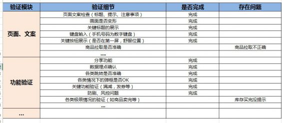 53 活动策划方法及步骤（sop）