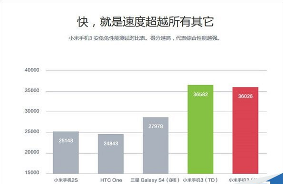 xiaomi37 小米微博的那些事 内部培训资料