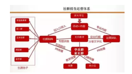 ccf少儿英语培训机构营销_哪些有名的少儿培训英语的机构_济南培训少儿剑桥英语的机构