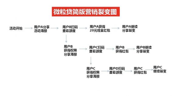 a37 【拆解】微粒贷借钱，为何能刷屏？