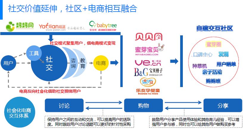 地产体验式营销_宜家的体验式营销_宜家体验式营销的不足