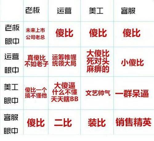  如果运营水平满分为10分，那1 10分分别要掌握哪些技能？标准是什么？