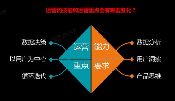 354 如果运营水平满分为10分，那1 10分分别要掌握哪些技能？标准是什么？