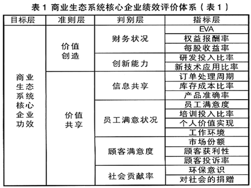 营销4p理论_营销的理论内容_微信营销鱼塘理论