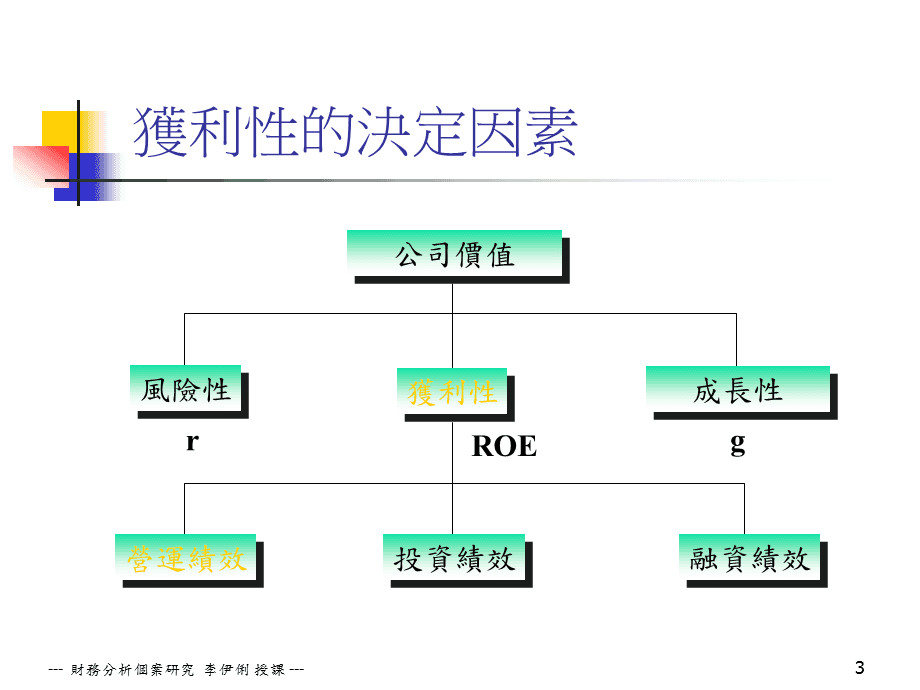 营销4p理论_营销的理论内容_微信营销鱼塘理论