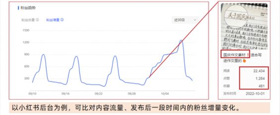 58 不露脸，单月涨粉10万的技巧：5步拆解爆款