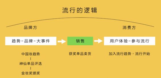 a531 大众流行：趋势、品牌、卖货