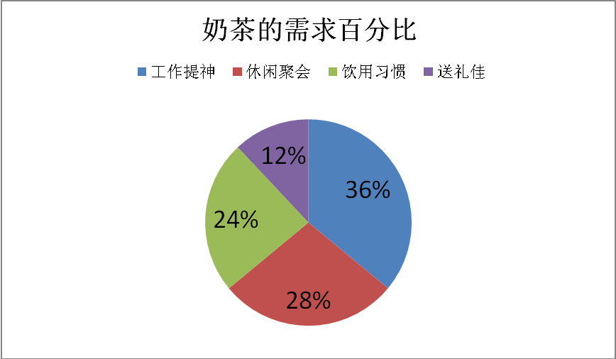 策略传播专业就业方向_简述危机处理中的传播沟通策略_内容营销传播策略