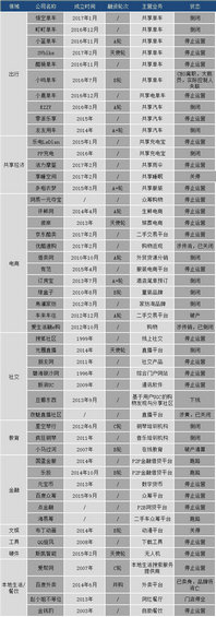 134 选择创业，就是英雄