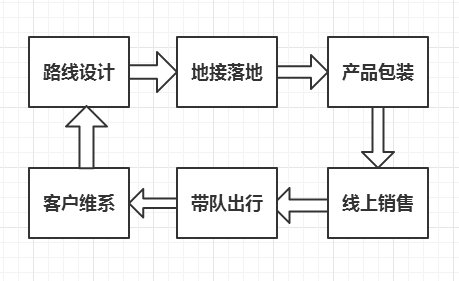 417 选择创业，就是英雄