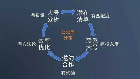 44 没经验没天赋,做运营如何一个人抵一个团队？