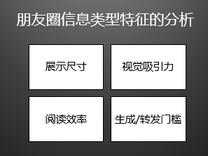 210 为什么要千方百计地用“图片”占领朋友圈？