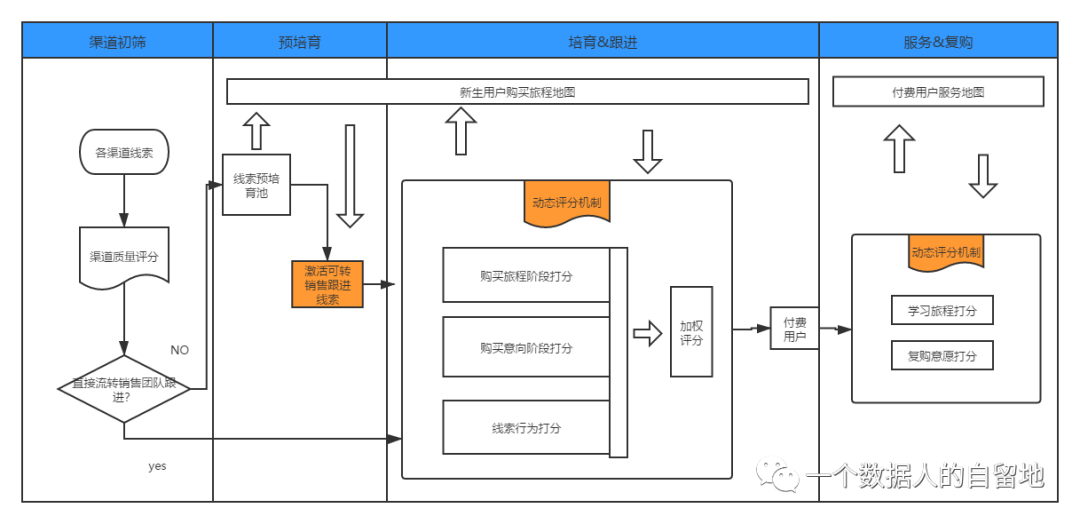 中国移动营销活动_微博营销活动_营销活动有什么