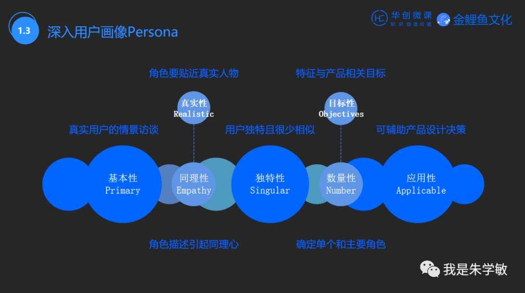 营销短信模板_三八妇女节短信营销_装修公司短信营销