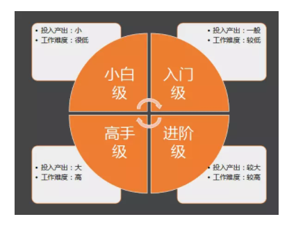 1 1016  社区运营三板斧：内容、用户、活动（附案例）