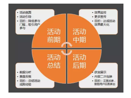 1 1217  社区运营三板斧：内容、用户、活动（附案例）