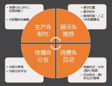 1 233  社区运营三板斧：内容、用户、活动（附案例）