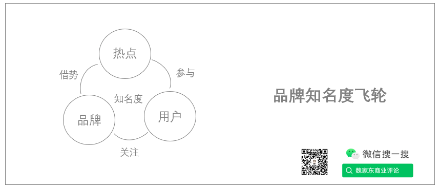 间接传播传染病的流行特征是_流行音乐传播_连续传播造成的流行